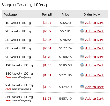 Buy viagra 100mg