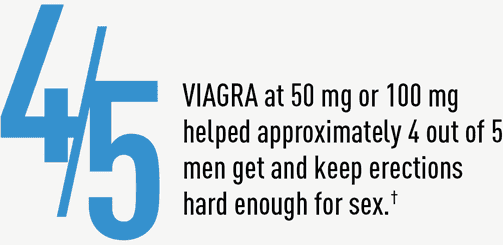 Viagra alternative uk